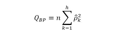 box-pierce distribution|box.test: Box.